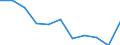 Maßeinheit: Quote / Geschlecht: Insgesamt / Altersklasse: Insgesamt / Internationale statistische Klassifikation der Krankheiten und verwandter Gesundheitsprobleme (ICD-10 2010): Diabetes mellitus / Geopolitische Meldeeinheit: Spanien