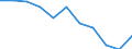 Unit of measure: Rate / Sex: Total / Age class: Total / International Statistical Classification of Diseases and Related Health Problems (ICD-10 2010): Diabetes mellitus / Geopolitical entity (reporting): France