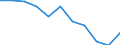 Maßeinheit: Quote / Geschlecht: Insgesamt / Altersklasse: Insgesamt / Internationale statistische Klassifikation der Krankheiten und verwandter Gesundheitsprobleme (ICD-10 2010): Diabetes mellitus / Geopolitische Meldeeinheit: Frankreich