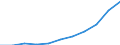 Maßeinheit: Quote / Geschlecht: Insgesamt / Altersklasse: Insgesamt / Internationale statistische Klassifikation der Krankheiten und verwandter Gesundheitsprobleme (ICD-10 2010): Diabetes mellitus / Geopolitische Meldeeinheit: Kroatien