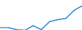 Maßeinheit: Quote / Geschlecht: Insgesamt / Altersklasse: Insgesamt / Internationale statistische Klassifikation der Krankheiten und verwandter Gesundheitsprobleme (ICD-10 2010): Diabetes mellitus / Geopolitische Meldeeinheit: Lettland