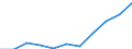 Unit of measure: Rate / Sex: Total / Age class: Total / International Statistical Classification of Diseases and Related Health Problems (ICD-10 2010): Diabetes mellitus / Geopolitical entity (reporting): Lithuania
