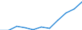 Maßeinheit: Quote / Geschlecht: Insgesamt / Altersklasse: Insgesamt / Internationale statistische Klassifikation der Krankheiten und verwandter Gesundheitsprobleme (ICD-10 2010): Diabetes mellitus / Geopolitische Meldeeinheit: Litauen