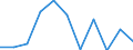 Unit of measure: Rate / Sex: Total / Age class: Total / International Statistical Classification of Diseases and Related Health Problems (ICD-10 2010): Diabetes mellitus / Geopolitical entity (reporting): Luxembourg