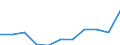 Maßeinheit: Quote / Geschlecht: Insgesamt / Altersklasse: Insgesamt / Internationale statistische Klassifikation der Krankheiten und verwandter Gesundheitsprobleme (ICD-10 2010): Diabetes mellitus / Geopolitische Meldeeinheit: Ungarn