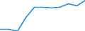 Maßeinheit: Quote / Geschlecht: Insgesamt / Altersklasse: Insgesamt / Internationale statistische Klassifikation der Krankheiten und verwandter Gesundheitsprobleme (ICD-10 2010): Diabetes mellitus / Geopolitische Meldeeinheit: Malta