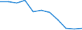 Unit of measure: Rate / Sex: Total / Age class: Total / International Statistical Classification of Diseases and Related Health Problems (ICD-10 2010): Diabetes mellitus / Geopolitical entity (reporting): Netherlands