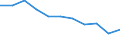Unit of measure: Rate / Sex: Total / Age class: Total / International Statistical Classification of Diseases and Related Health Problems (ICD-10 2010): Diabetes mellitus / Geopolitical entity (reporting): Portugal