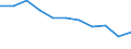 Maßeinheit: Quote / Geschlecht: Insgesamt / Altersklasse: Insgesamt / Internationale statistische Klassifikation der Krankheiten und verwandter Gesundheitsprobleme (ICD-10 2010): Diabetes mellitus / Geopolitische Meldeeinheit: Portugal