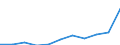 Maßeinheit: Quote / Geschlecht: Insgesamt / Altersklasse: Insgesamt / Internationale statistische Klassifikation der Krankheiten und verwandter Gesundheitsprobleme (ICD-10 2010): Diabetes mellitus / Geopolitische Meldeeinheit: Rumänien