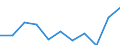 Maßeinheit: Quote / Geschlecht: Insgesamt / Altersklasse: Insgesamt / Internationale statistische Klassifikation der Krankheiten und verwandter Gesundheitsprobleme (ICD-10 2010): Diabetes mellitus / Geopolitische Meldeeinheit: Slowenien