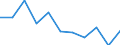 Maßeinheit: Quote / Geschlecht: Insgesamt / Altersklasse: Insgesamt / Internationale statistische Klassifikation der Krankheiten und verwandter Gesundheitsprobleme (ICD-10 2010): Diabetes mellitus / Geopolitische Meldeeinheit: Slowakei