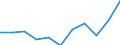 Unit of measure: Rate / Sex: Total / Age class: Total / International Statistical Classification of Diseases and Related Health Problems (ICD-10 2010): Diabetes mellitus / Geopolitical entity (reporting): Finland
