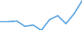 Maßeinheit: Quote / Geschlecht: Insgesamt / Altersklasse: Insgesamt / Internationale statistische Klassifikation der Krankheiten und verwandter Gesundheitsprobleme (ICD-10 2010): Diabetes mellitus / Geopolitische Meldeeinheit: Finnland