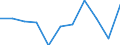 Maßeinheit: Quote / Geschlecht: Insgesamt / Altersklasse: Insgesamt / Internationale statistische Klassifikation der Krankheiten und verwandter Gesundheitsprobleme (ICD-10 2010): Diabetes mellitus / Geopolitische Meldeeinheit: Schweden