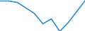 Unit of measure: Rate / Sex: Total / Age class: Total / International Statistical Classification of Diseases and Related Health Problems (ICD-10 2010): Diabetes mellitus / Geopolitical entity (reporting): Liechtenstein
