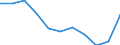 Unit of measure: Rate / Sex: Total / Age class: Total / International Statistical Classification of Diseases and Related Health Problems (ICD-10 2010): Diabetes mellitus / Geopolitical entity (reporting): Norway