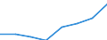 Maßeinheit: Quote / Geschlecht: Insgesamt / Altersklasse: Insgesamt / Internationale statistische Klassifikation der Krankheiten und verwandter Gesundheitsprobleme (ICD-10 2010): Diabetes mellitus / Geopolitische Meldeeinheit: United Kingdom