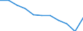 Maßeinheit: Quote / Geschlecht: Insgesamt / Altersklasse: Insgesamt / Internationale statistische Klassifikation der Krankheiten und verwandter Gesundheitsprobleme (ICD-10 2010): Diabetes mellitus / Geopolitische Meldeeinheit: Türkei