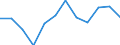 Maßeinheit: Quote / Geschlecht: Insgesamt / Altersklasse: Insgesamt / Internationale statistische Klassifikation der Krankheiten und verwandter Gesundheitsprobleme (ICD-10): Diabetes mellitus / Geopolitische Meldeeinheit: Serbien