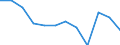 Maßeinheit: Quote / Geschlecht: Insgesamt / Altersklasse: Insgesamt / Internationale statistische Klassifikation der Krankheiten und verwandter Gesundheitsprobleme (ICD-10): Diabetes mellitus / Geopolitische Meldeeinheit: Türkei