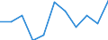 Unit of measure: Rate / Sex: Males / Age class: Total / International Statistical Classification of Diseases and Related Health Problems (ICD-10 2010): Diabetes mellitus / Geopolitical entity (reporting): Bulgaria