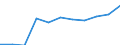 Maßeinheit: Quote / Geschlecht: Männer / Altersklasse: Insgesamt / Internationale statistische Klassifikation der Krankheiten und verwandter Gesundheitsprobleme (ICD-10 2010): Diabetes mellitus / Geopolitische Meldeeinheit: Tschechien