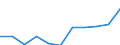 Maßeinheit: Quote / Geschlecht: Männer / Altersklasse: Insgesamt / Internationale statistische Klassifikation der Krankheiten und verwandter Gesundheitsprobleme (ICD-10 2010): Diabetes mellitus / Geopolitische Meldeeinheit: Estland