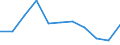 Unit of measure: Rate / Sex: Males / Age class: Total / International Statistical Classification of Diseases and Related Health Problems (ICD-10 2010): Diabetes mellitus / Geopolitical entity (reporting): Ireland