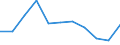 Maßeinheit: Quote / Geschlecht: Männer / Altersklasse: Insgesamt / Internationale statistische Klassifikation der Krankheiten und verwandter Gesundheitsprobleme (ICD-10 2010): Diabetes mellitus / Geopolitische Meldeeinheit: Irland