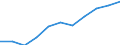 Maßeinheit: Quote / Geschlecht: Männer / Altersklasse: Insgesamt / Internationale statistische Klassifikation der Krankheiten und verwandter Gesundheitsprobleme (ICD-10 2010): Diabetes mellitus / Geopolitische Meldeeinheit: Griechenland