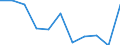 Unit of measure: Rate / Sex: Males / Age class: Total / International Statistical Classification of Diseases and Related Health Problems (ICD-10 2010): Diabetes mellitus / Geopolitical entity (reporting): Spain