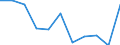 Maßeinheit: Quote / Geschlecht: Männer / Altersklasse: Insgesamt / Internationale statistische Klassifikation der Krankheiten und verwandter Gesundheitsprobleme (ICD-10 2010): Diabetes mellitus / Geopolitische Meldeeinheit: Spanien