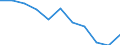 Maßeinheit: Quote / Geschlecht: Männer / Altersklasse: Insgesamt / Internationale statistische Klassifikation der Krankheiten und verwandter Gesundheitsprobleme (ICD-10 2010): Diabetes mellitus / Geopolitische Meldeeinheit: Frankreich