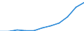 Unit of measure: Rate / Sex: Males / Age class: Total / International Statistical Classification of Diseases and Related Health Problems (ICD-10 2010): Diabetes mellitus / Geopolitical entity (reporting): Croatia