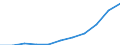 Maßeinheit: Quote / Geschlecht: Männer / Altersklasse: Insgesamt / Internationale statistische Klassifikation der Krankheiten und verwandter Gesundheitsprobleme (ICD-10 2010): Diabetes mellitus / Geopolitische Meldeeinheit: Kroatien