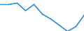 Unit of measure: Rate / Sex: Males / Age class: Total / International Statistical Classification of Diseases and Related Health Problems (ICD-10 2010): Diabetes mellitus / Geopolitical entity (reporting): Cyprus