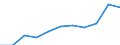 Unit of measure: Rate / Sex: Males / Age class: Total / International Statistical Classification of Diseases and Related Health Problems (ICD-10 2010): Diabetes mellitus / Geopolitical entity (reporting): Latvia