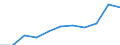 Maßeinheit: Quote / Geschlecht: Männer / Altersklasse: Insgesamt / Internationale statistische Klassifikation der Krankheiten und verwandter Gesundheitsprobleme (ICD-10 2010): Diabetes mellitus / Geopolitische Meldeeinheit: Lettland