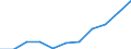 Maßeinheit: Quote / Geschlecht: Männer / Altersklasse: Insgesamt / Internationale statistische Klassifikation der Krankheiten und verwandter Gesundheitsprobleme (ICD-10 2010): Diabetes mellitus / Geopolitische Meldeeinheit: Litauen