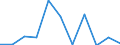 Unit of measure: Rate / Sex: Males / Age class: Total / International Statistical Classification of Diseases and Related Health Problems (ICD-10 2010): Diabetes mellitus / Geopolitical entity (reporting): Luxembourg