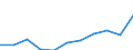 Maßeinheit: Quote / Geschlecht: Männer / Altersklasse: Insgesamt / Internationale statistische Klassifikation der Krankheiten und verwandter Gesundheitsprobleme (ICD-10 2010): Diabetes mellitus / Geopolitische Meldeeinheit: Ungarn