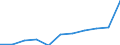 Unit of measure: Rate / Sex: Males / Age class: Total / International Statistical Classification of Diseases and Related Health Problems (ICD-10 2010): Diabetes mellitus / Geopolitical entity (reporting): Poland