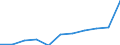 Maßeinheit: Quote / Geschlecht: Männer / Altersklasse: Insgesamt / Internationale statistische Klassifikation der Krankheiten und verwandter Gesundheitsprobleme (ICD-10 2010): Diabetes mellitus / Geopolitische Meldeeinheit: Polen