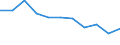 Maßeinheit: Quote / Geschlecht: Männer / Altersklasse: Insgesamt / Internationale statistische Klassifikation der Krankheiten und verwandter Gesundheitsprobleme (ICD-10 2010): Diabetes mellitus / Geopolitische Meldeeinheit: Portugal