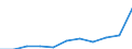 Maßeinheit: Quote / Geschlecht: Männer / Altersklasse: Insgesamt / Internationale statistische Klassifikation der Krankheiten und verwandter Gesundheitsprobleme (ICD-10 2010): Diabetes mellitus / Geopolitische Meldeeinheit: Rumänien