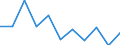 Maßeinheit: Quote / Geschlecht: Männer / Altersklasse: Insgesamt / Internationale statistische Klassifikation der Krankheiten und verwandter Gesundheitsprobleme (ICD-10 2010): Diabetes mellitus / Geopolitische Meldeeinheit: Slowakei