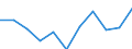 Maßeinheit: Quote / Geschlecht: Männer / Altersklasse: Insgesamt / Internationale statistische Klassifikation der Krankheiten und verwandter Gesundheitsprobleme (ICD-10 2010): Diabetes mellitus / Geopolitische Meldeeinheit: Finnland