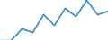 Unit of measure: Rate / Sex: Males / Age class: Total / International Statistical Classification of Diseases and Related Health Problems (ICD-10 2010): Diabetes mellitus / Geopolitical entity (reporting): Iceland