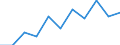 Maßeinheit: Quote / Geschlecht: Männer / Altersklasse: Insgesamt / Internationale statistische Klassifikation der Krankheiten und verwandter Gesundheitsprobleme (ICD-10 2010): Diabetes mellitus / Geopolitische Meldeeinheit: Island